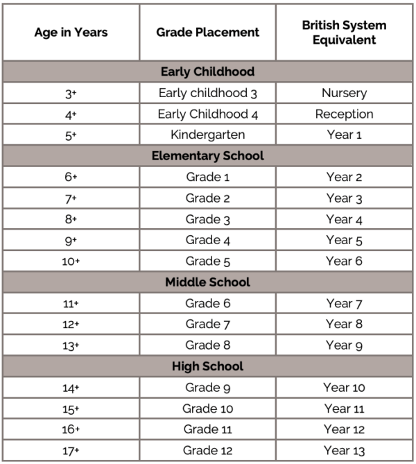 Grade And Age Table Thalun International School